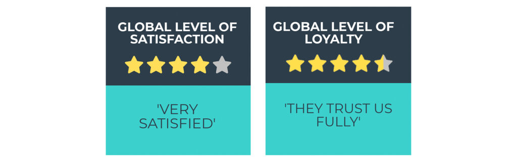 customer-satisfaction-results
