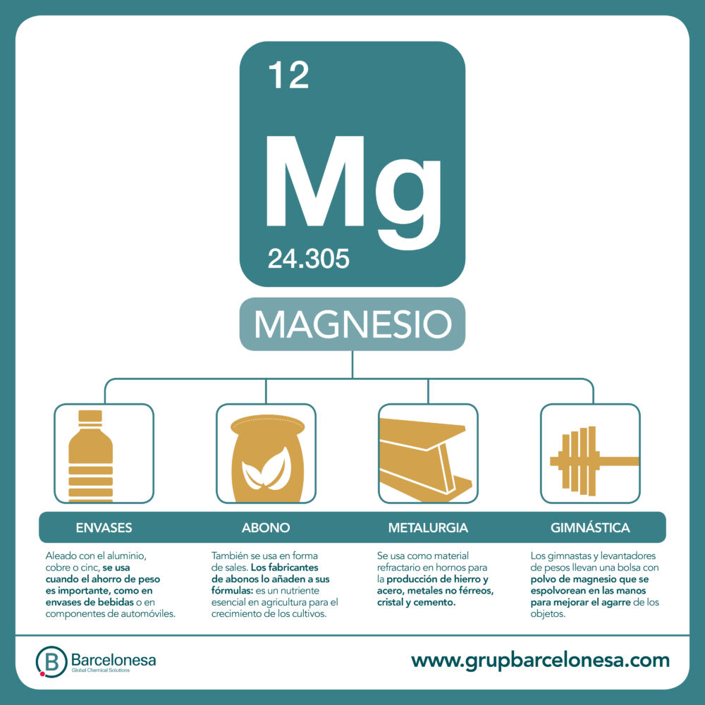 ¿Qué sería de la industria sin el Magnesio (MG)? Barcelonesa ¿Qué sería de la industria sin el Magnesio (MG)? Barcelonesa
