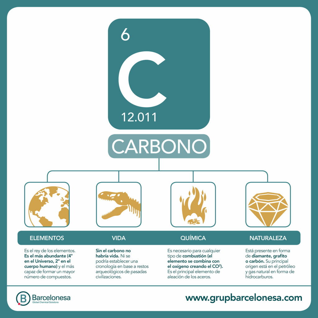 imagen-carbono-es