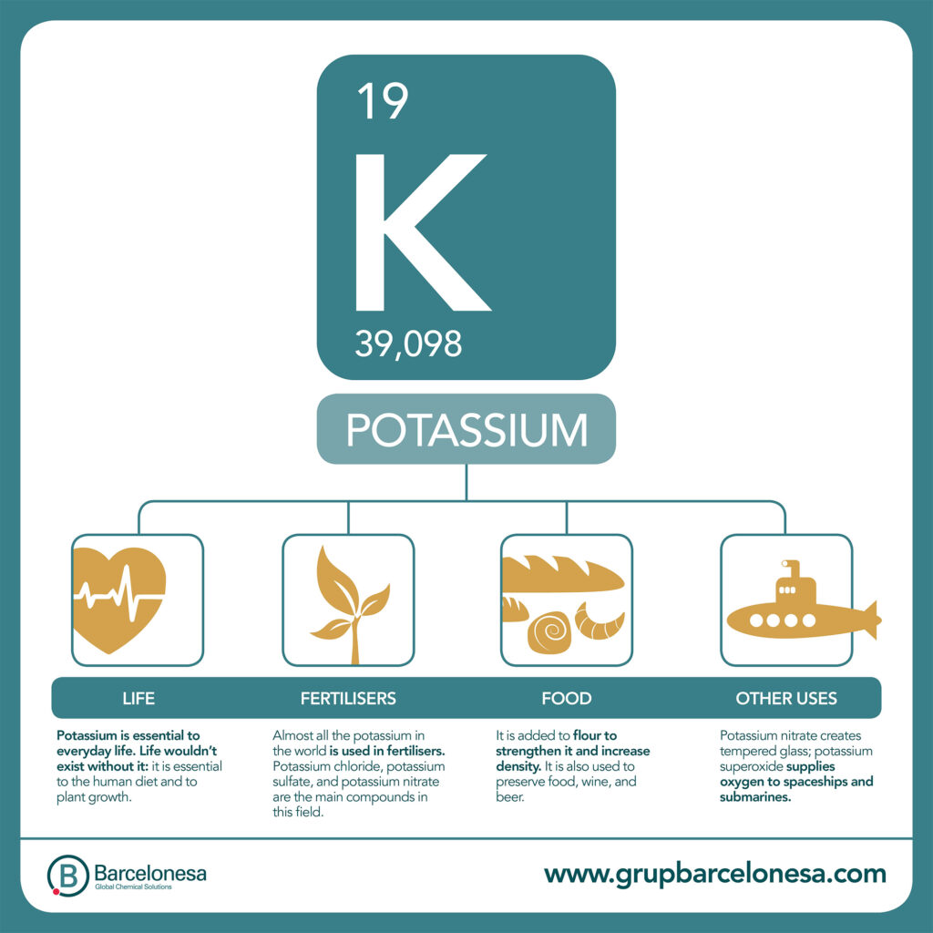 potassium
